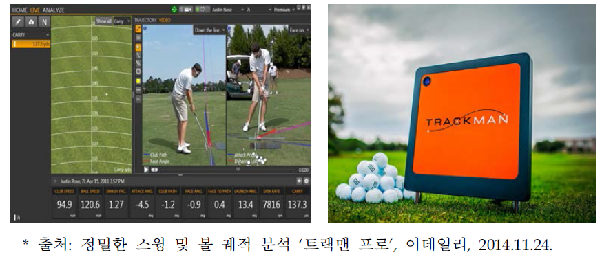 트랙맨 프로 기기와 분석 장면