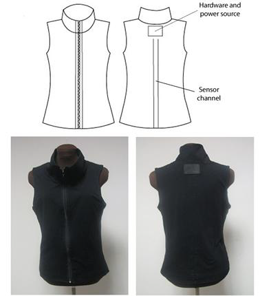 Univ. of Minnesota의 Posture-monitoring Vest(2012)