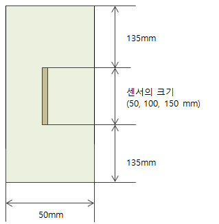 시료의 형태 및 크기