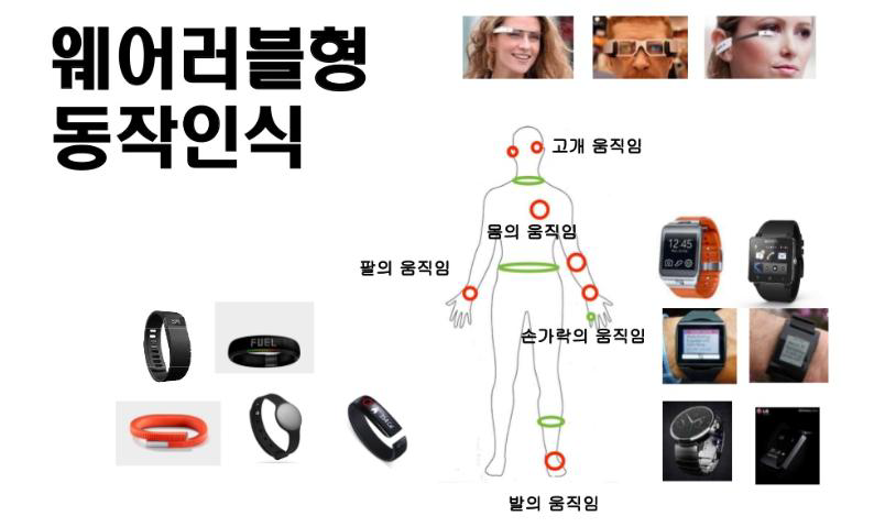 웨어러블형 동작 인식의 대표적 사례