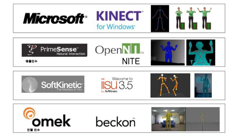 동작 센싱 소프트웨어 종류