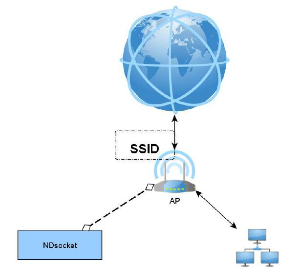Wifi 통신 모듈의 Station 모드를 통한 네트워크 접속