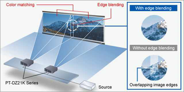 Multi-Screen Support system seamlessly connects multiple