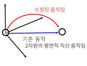 구면 선형 보간을 사용한 회전 제어 및 자연스러운 경로 구현