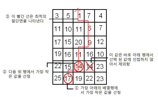 Image 절단의 기준이 되는 픽셀 선정