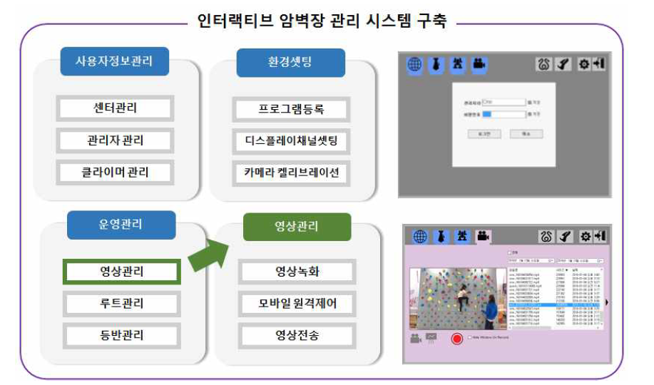 인터랙티브 인공 암벽장의 전체 구성도