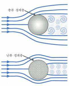 골프공의 형상 항력