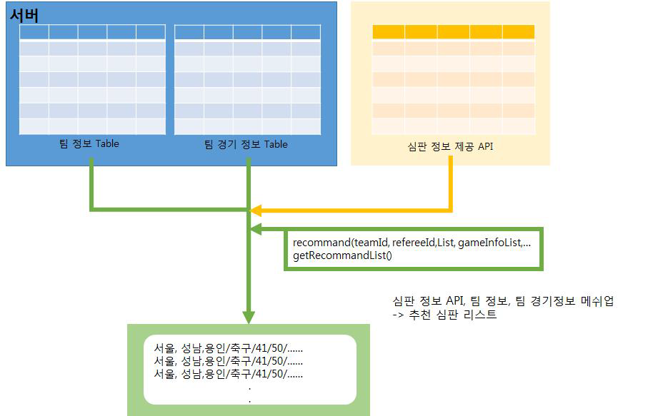 심판 정보 매쉬업