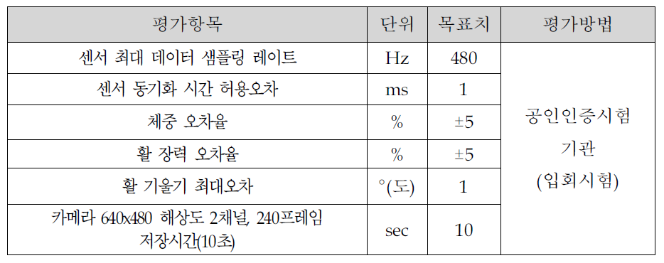 기술개발 평가방법