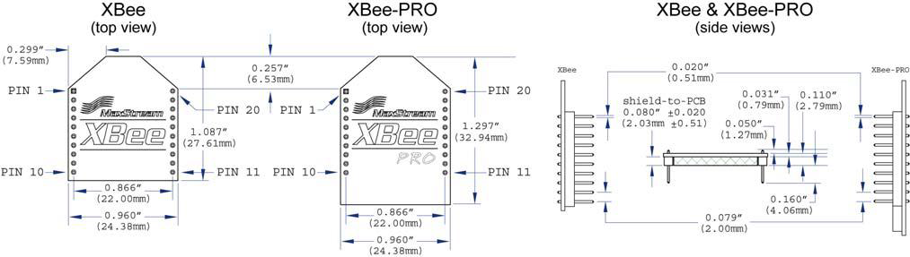 XBee-PRO ZigBee 모듈 규격도