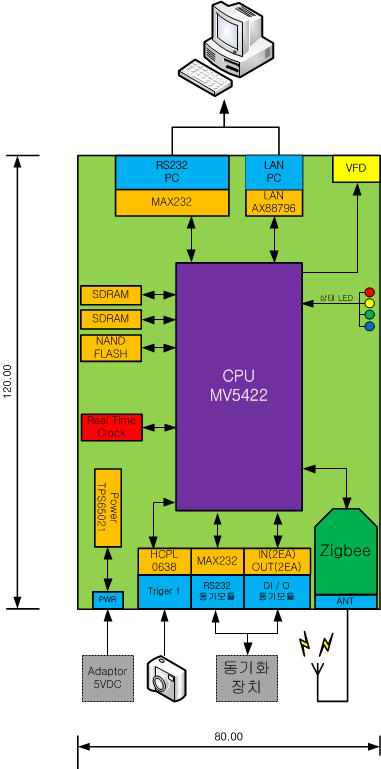 SMAS PCB 규격도