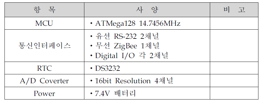 무선센서모듈 사양