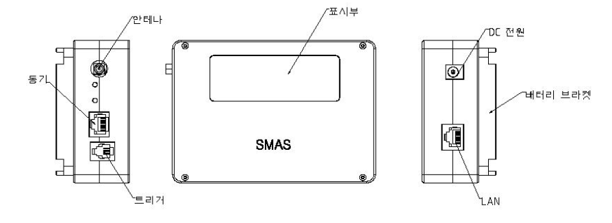 SMAS 케이스