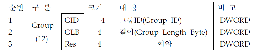 그룹 헤더