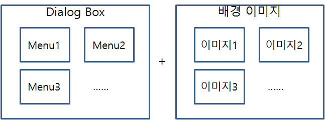 GUI 구성