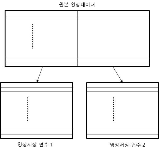 영상 데이터 분리