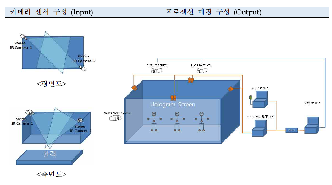 H/W 구성도