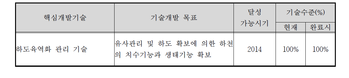 하도육역화 관리기술 개발의 최종 연구 목표