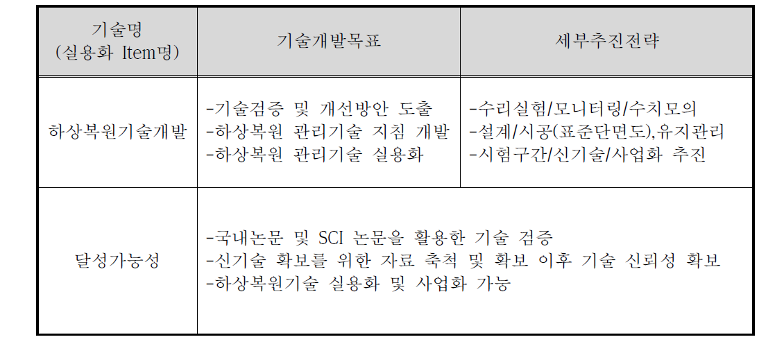 달성가능성