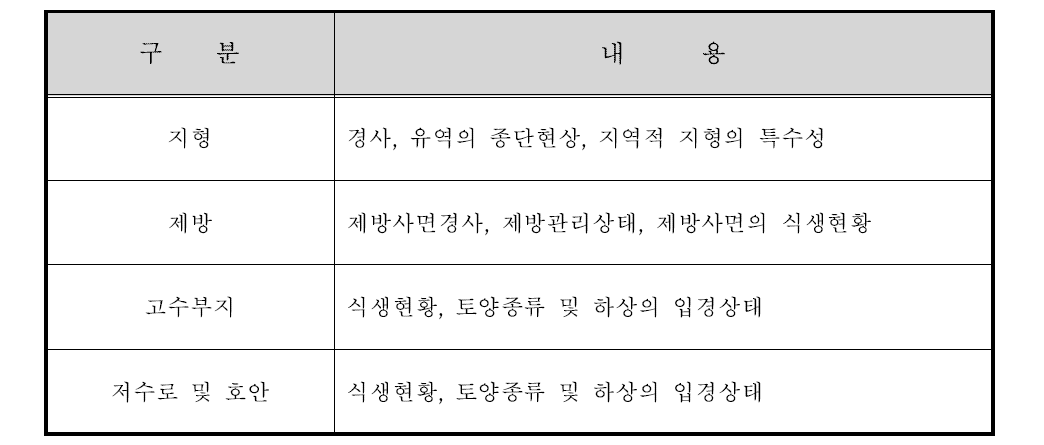 하천별 조사방법