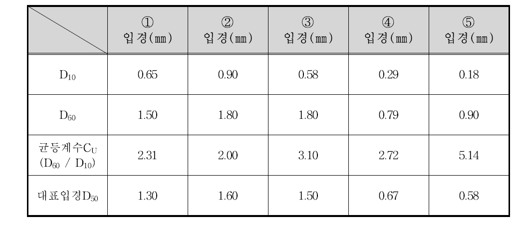 하일계곡 하류 입경