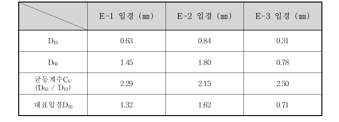 하회마을 지점 입경