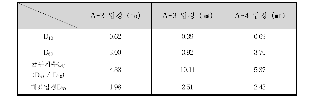 영산강과 지석천 합류지점 입경