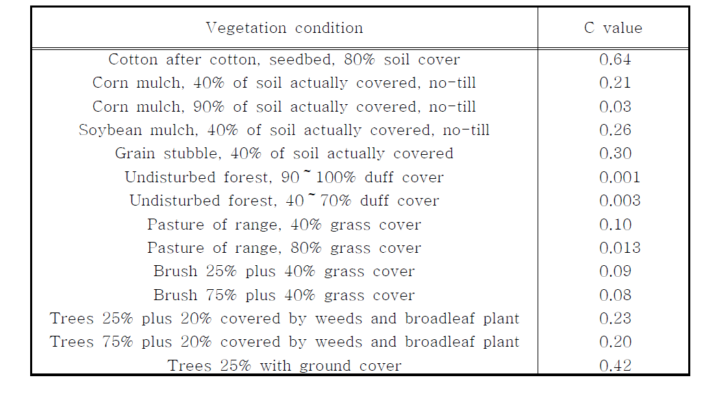 식생상태에 따른 토지피복인자 (미국농무성)
