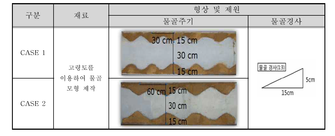 물골 모형 형상 및 제원