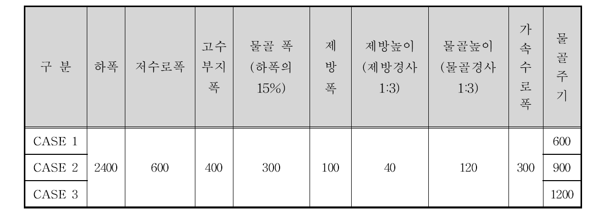 물골 모형 제원