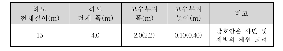 수로 및 모형제원