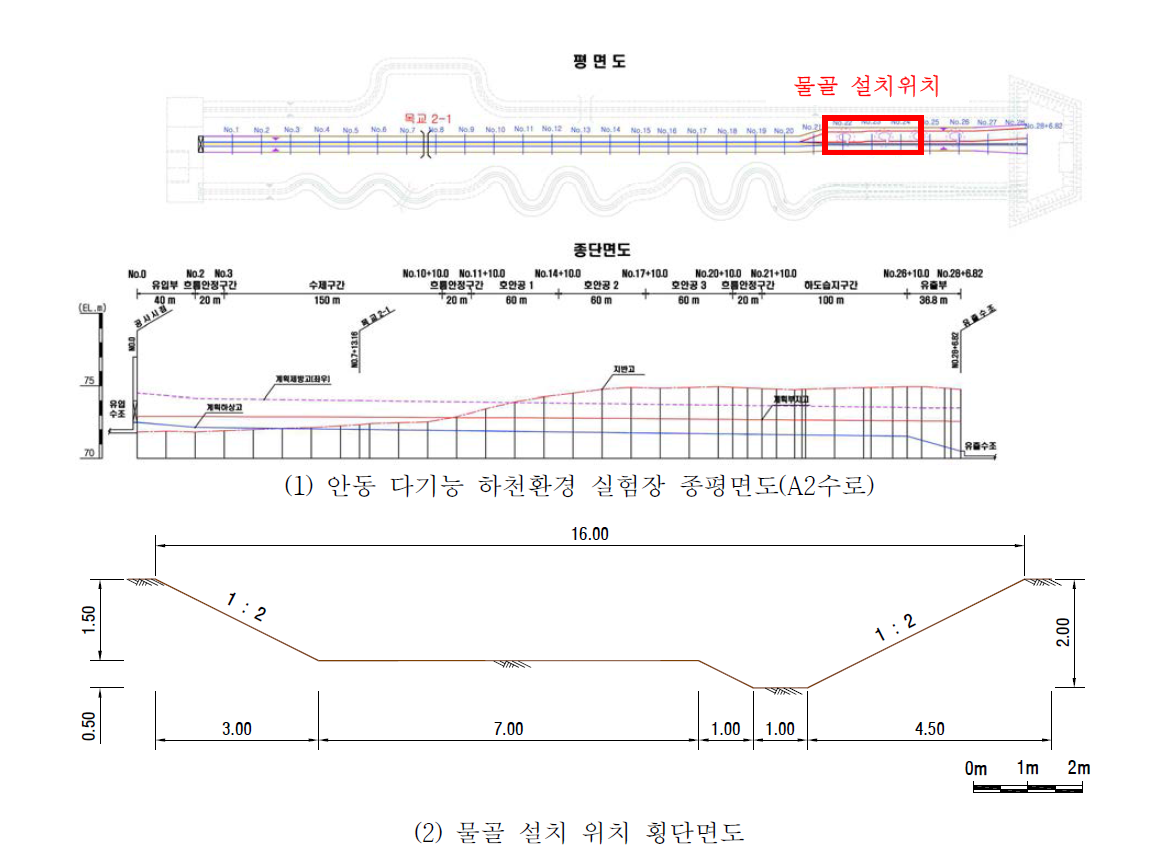 안동 다기능 하천환경 실험장에 설치된 물골