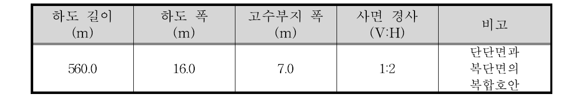 A2수로 제원