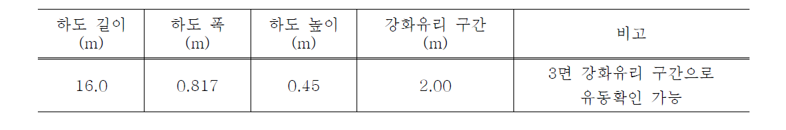 실험수로 제원