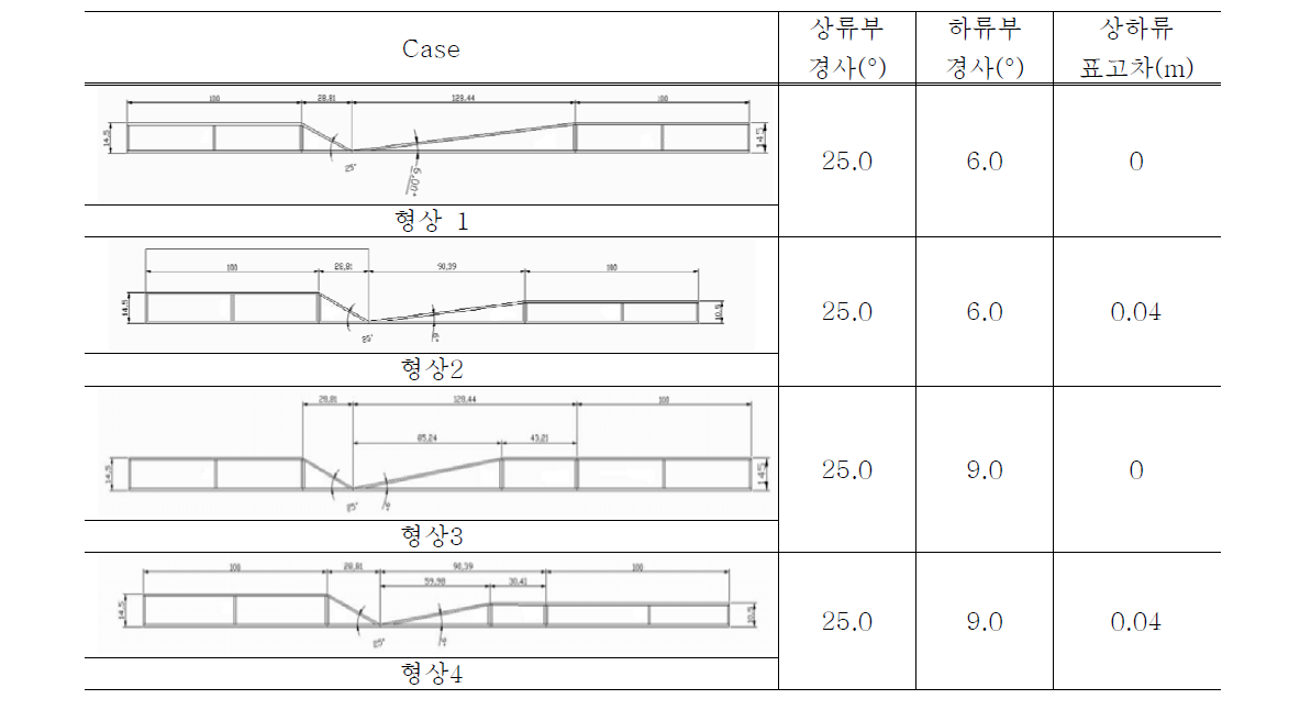 . 퇴적방지 하상구조 형상