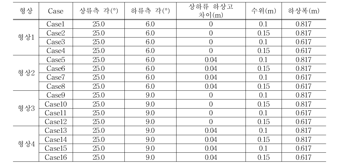 난류 강도 측정 실험 경계조건