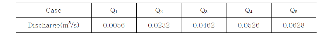 유량조건