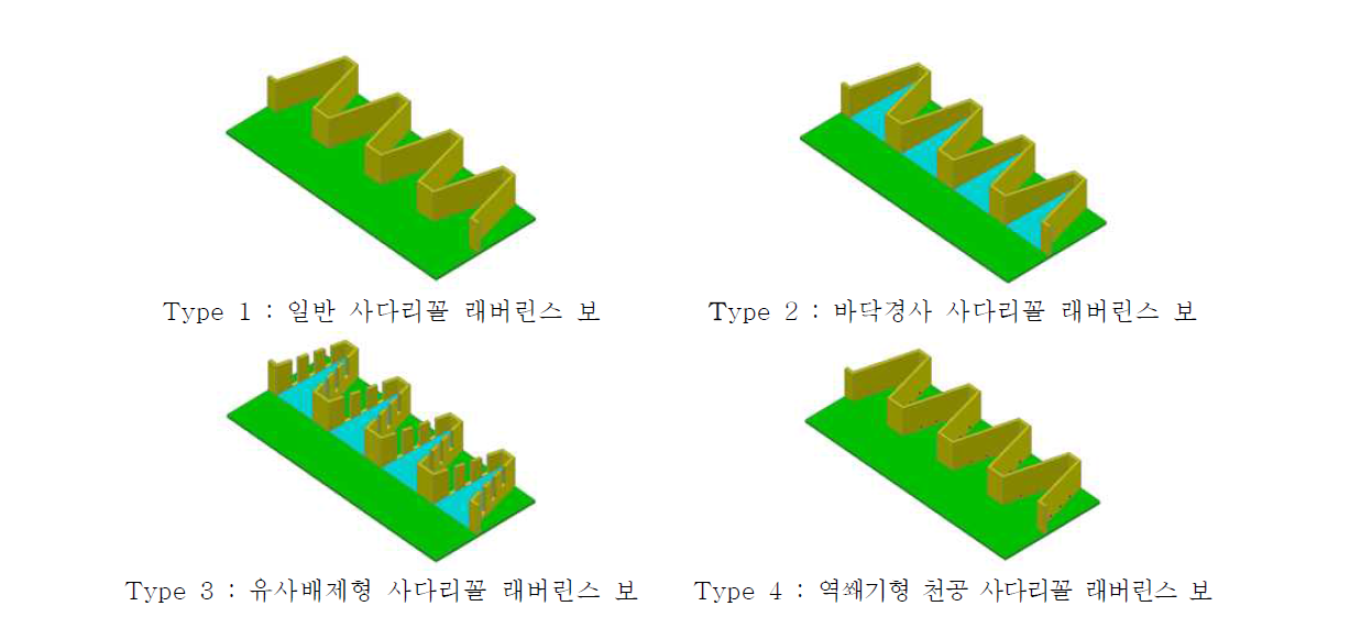 유사배제 래버린스 보의 형상