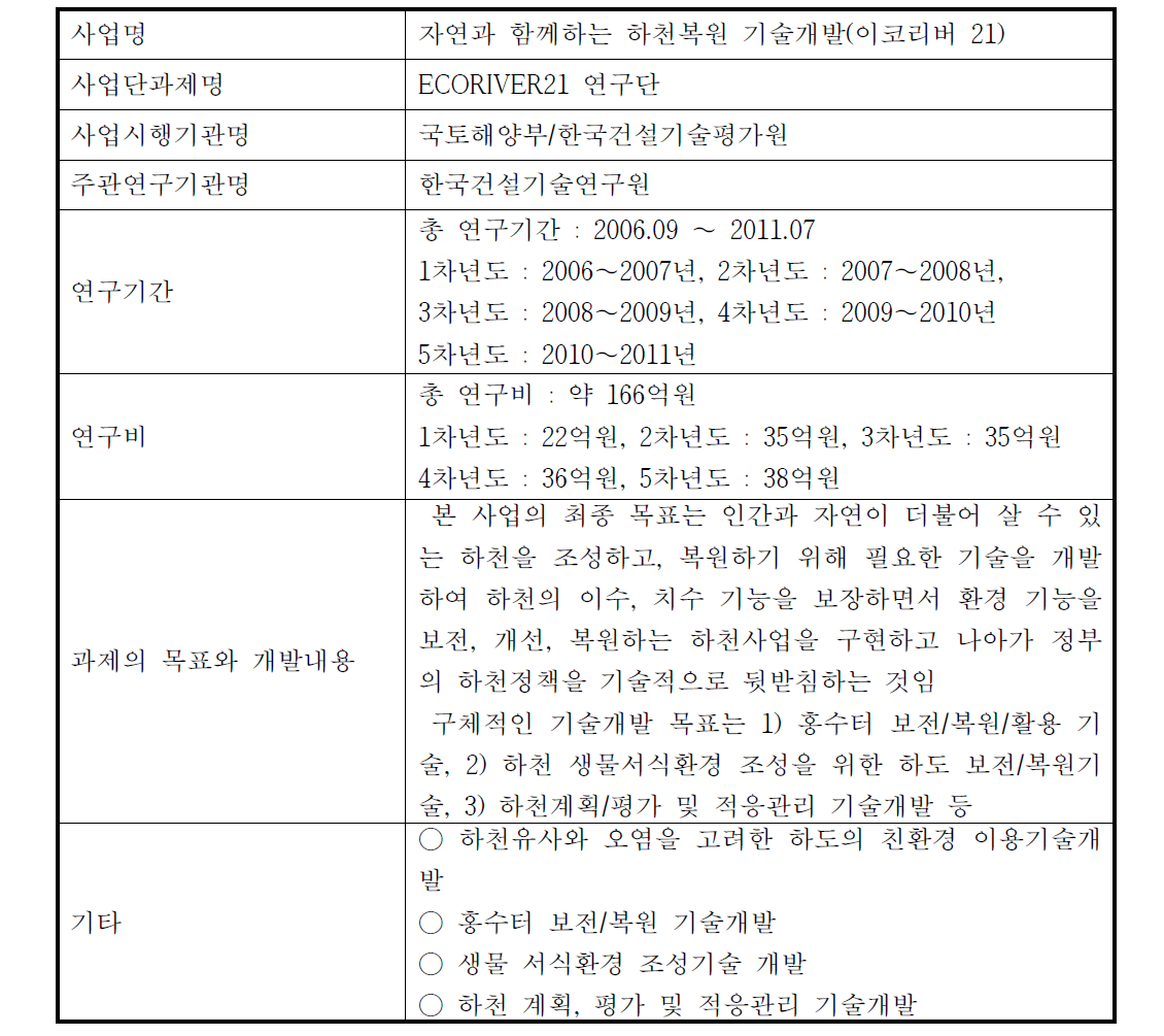 이코리버 21 연구단