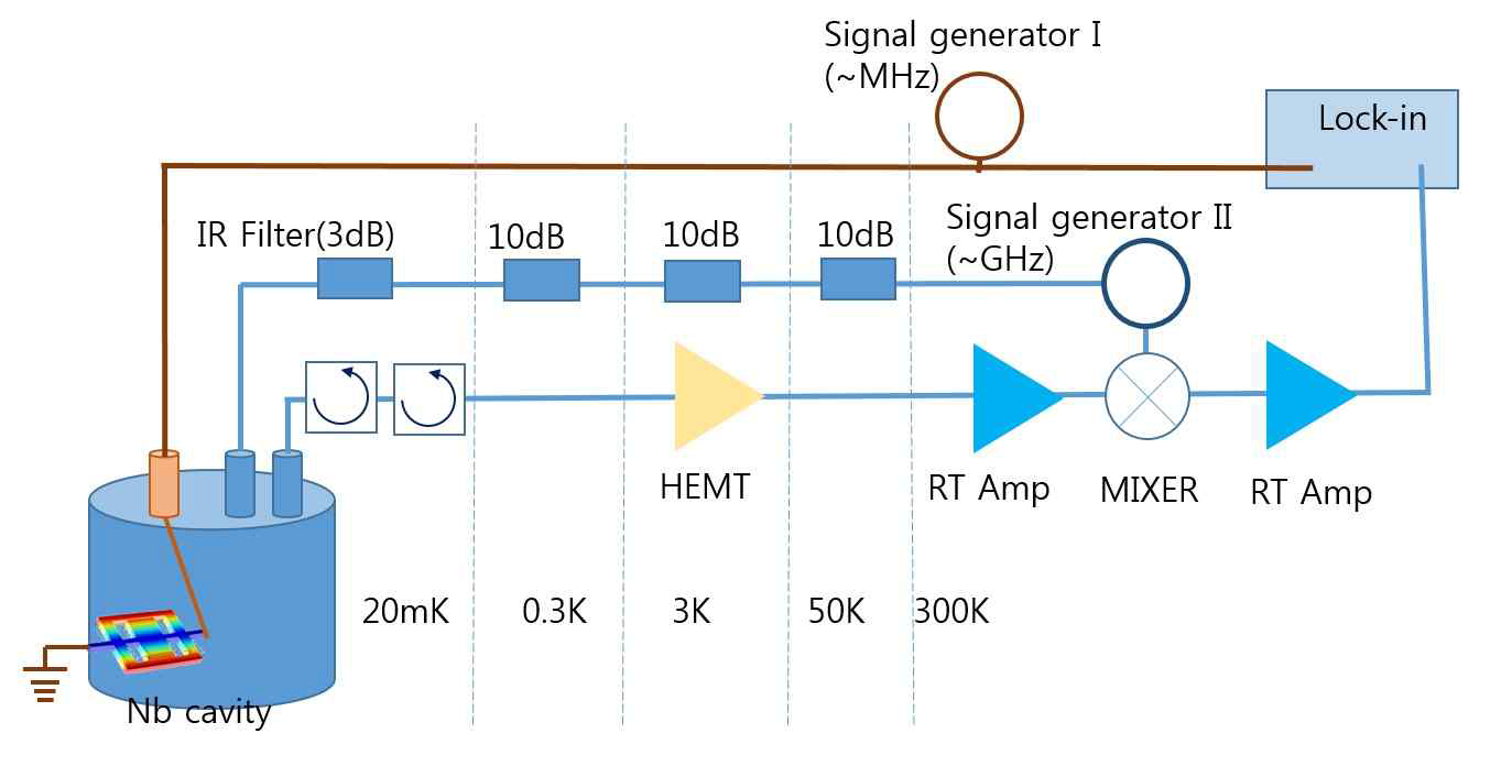 Schematics when a NEMS oscallator coupled to a Nb cavity