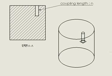 cavity-resonator coupling strength simulation용 cavity