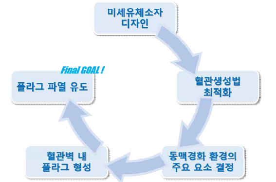 연구 추진 목표