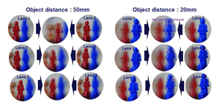촬영된 라이트 필드 영상의 촬영 거리에 따른 깊이 정보 차이