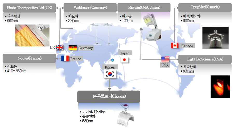 주요 피부질환 광치료기 관련 업체 현황