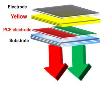 플라즈모닉 컬러필터 전극을 사용한 super yellow OLED 소자 구조