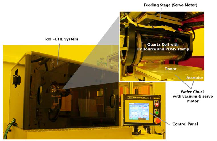 본 실험에서 사용한 roll-LTIL System(developed by Korea Institute of Machinery and Materials(KIMM))