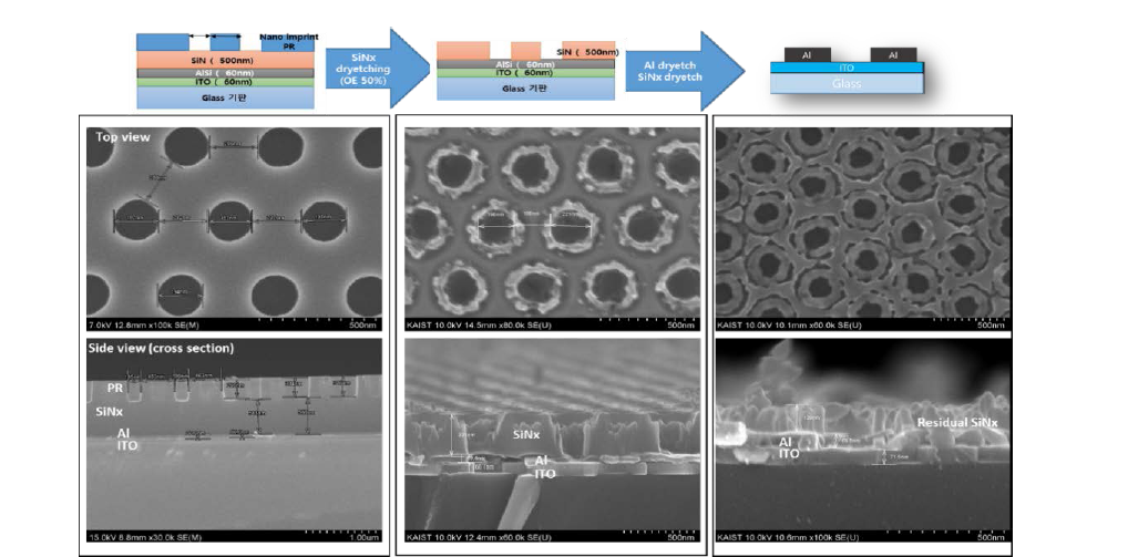 공정 흐름에 따른 단면 SEM image(H/M SiNx thickness=500nm)