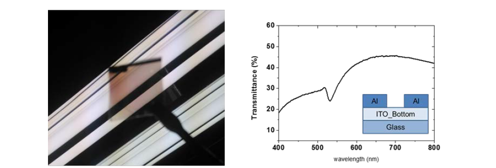 최종 제작 소자의 사진 및 투과도 결과(H/M SiNx thickness=500nm)