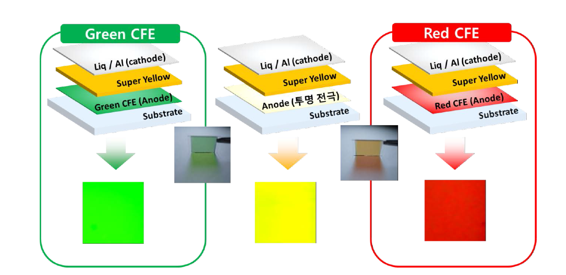 Multilayer color filter를 활용한 OLED 소자의 구현