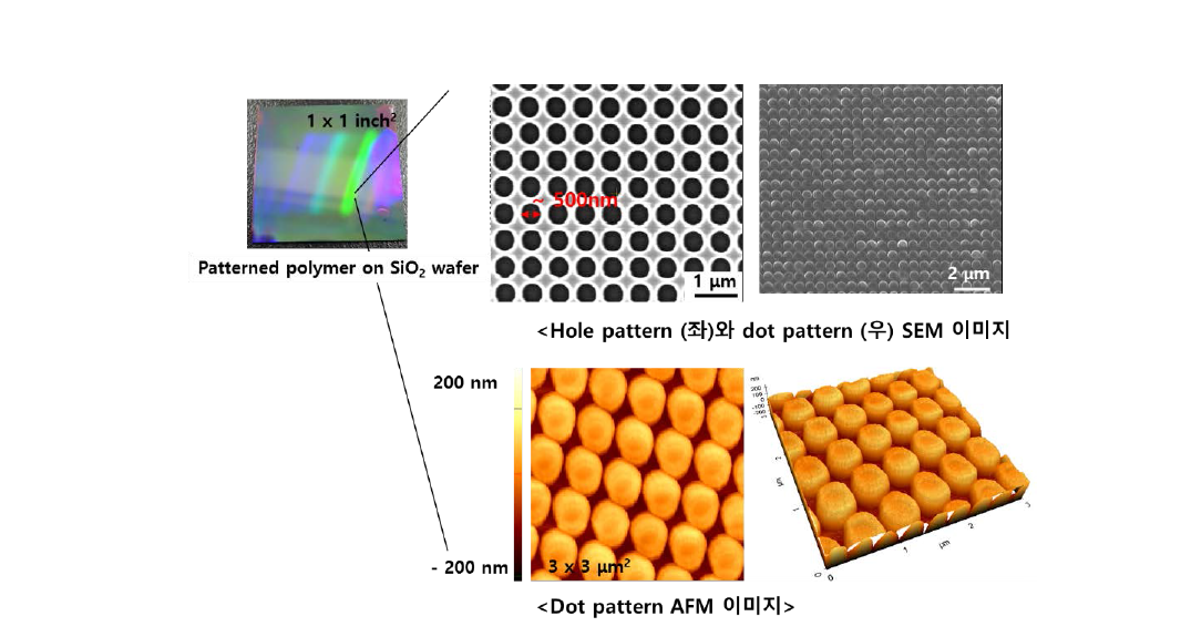 나노임프린트 공정으로 형성된 iCVD polymer의 hole, dot pattern 이미지